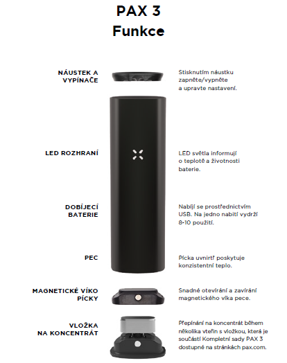 PAX 3 Вапоризер Бургундија / Вино - комплетан сет