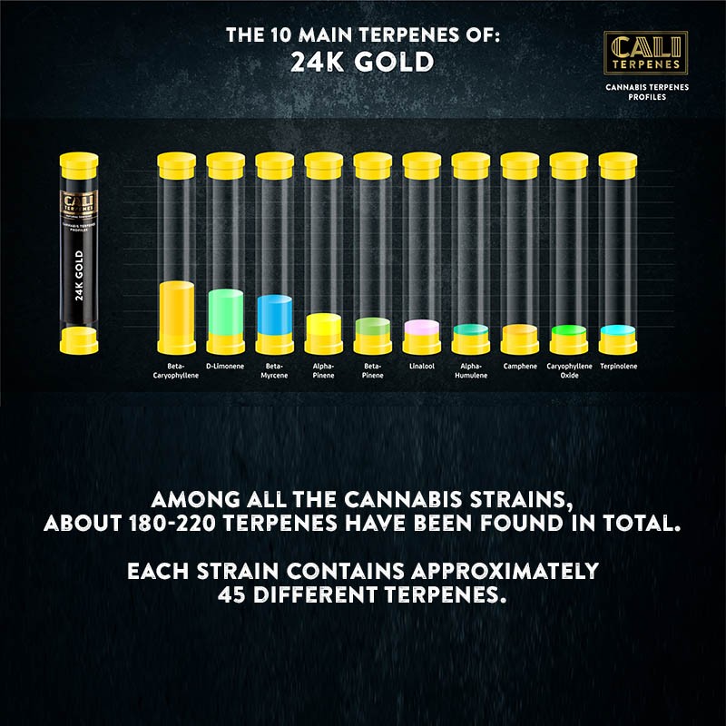 Cali Terpenes - 24К ЗЛАТО, 1 - 1000 мл