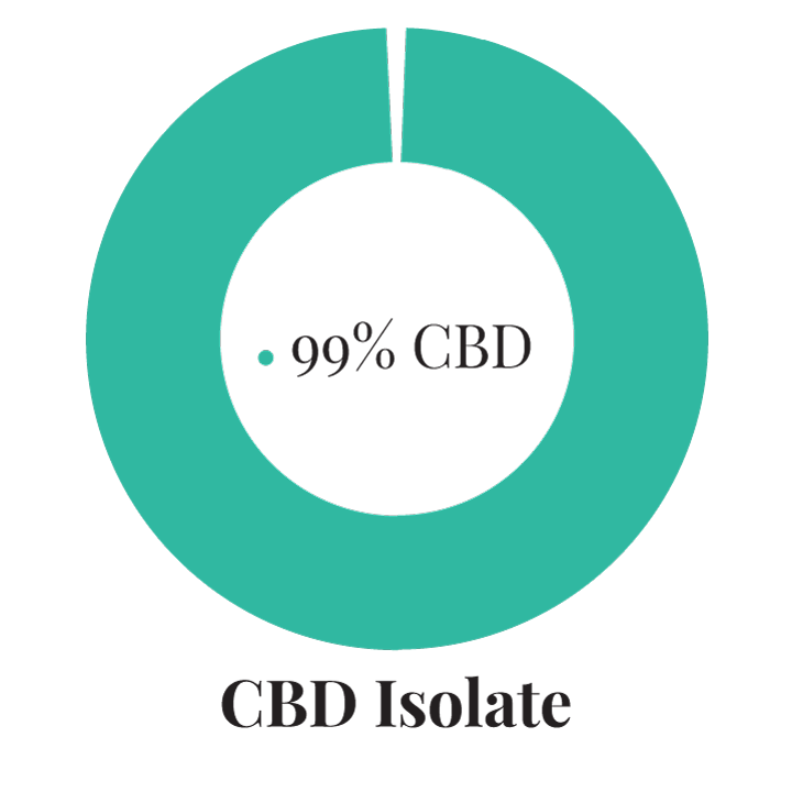 Green Pharmaceutics Nano CBD sprejs – 100mg, 10ml
