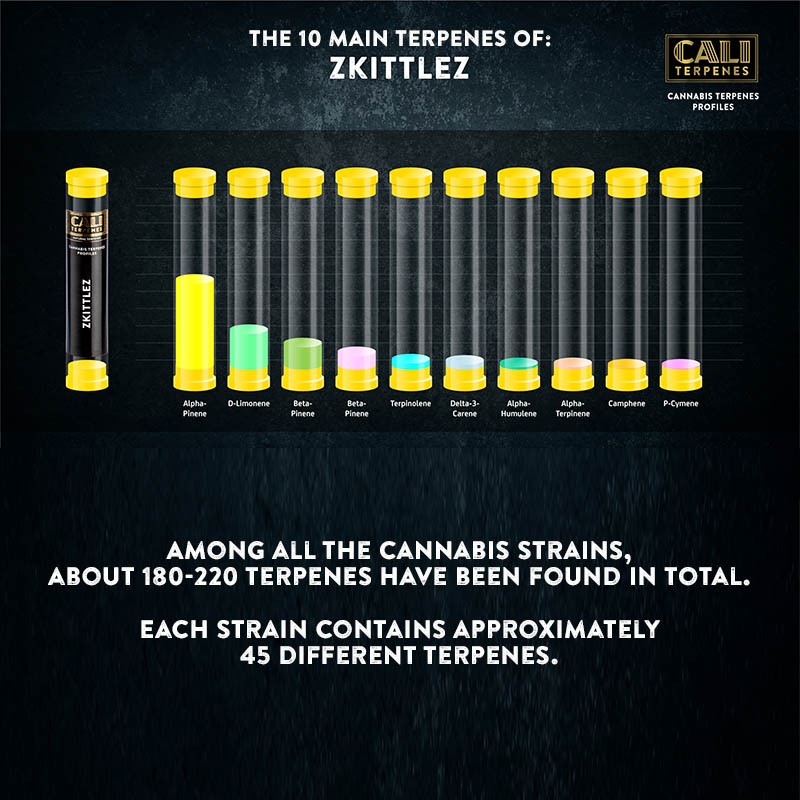 Cali Terpenes - ЗКИТТЛЕЗ, 1 - 1000 мл