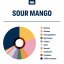 True Terpenes Кисели манго (5 мл - 960 мл)