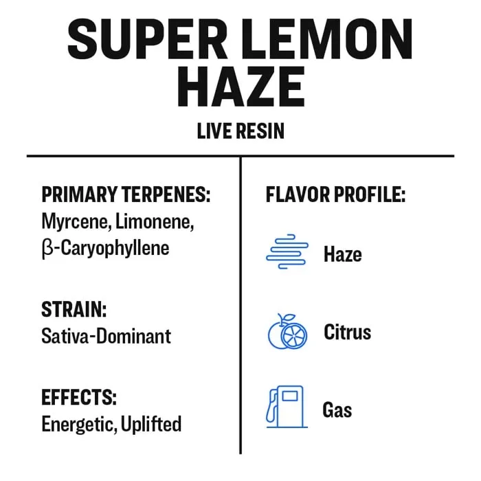 True Terpenes Live Resin Super Lemon Haze (2 ml - 960 ml)
