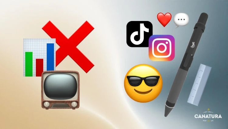 Лево: не овако — графикон и ТВ емотикони; десно: иконице TikTok и Инстаграм, кул осмех, Penjamin, емотикон мерила; у доњем десном углу: логотип Canatura Wholesale